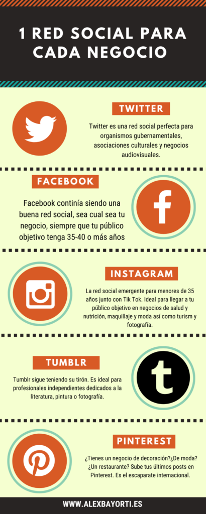 Infografía Redes Sociales según sector